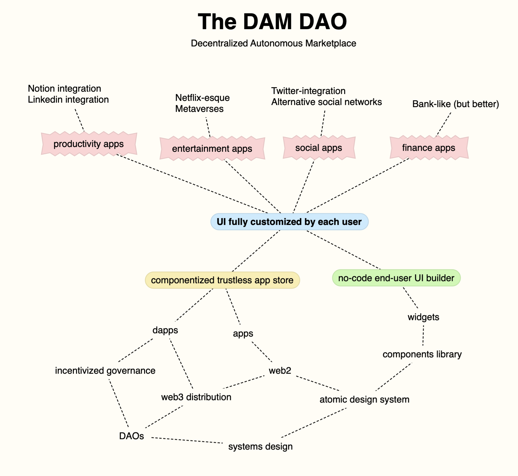 Singularity Haven Curating Our Future Singularity Haven